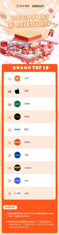 快手开户代理是哪家公司?快手广告全国代理商区别!