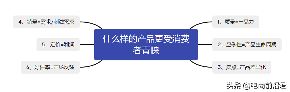 支付宝提升活跃度有哪些方法(支付宝活跃度是什么意思)