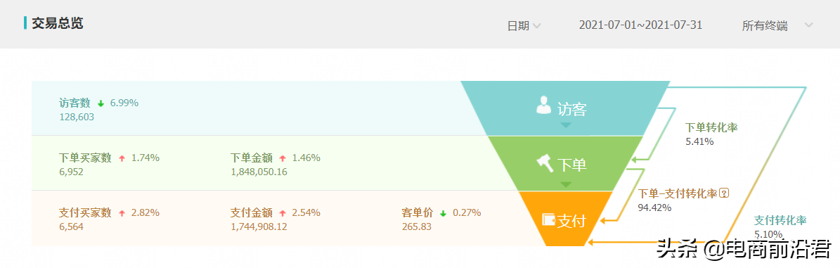 SEO优化快速入门的技巧。
