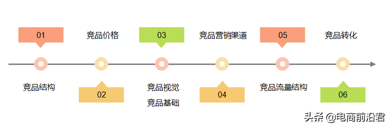 快手广告投放平台：修改定向模板