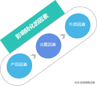 销售的方式有哪几种？