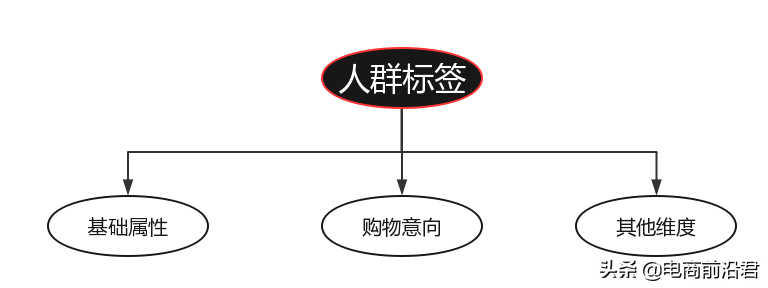 让人惊叹的经典营销案例剖析