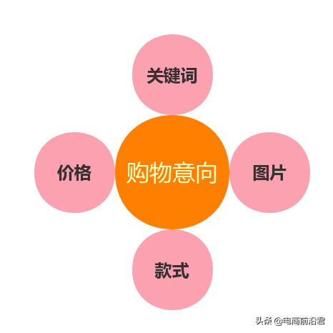 直播带货需要花多少钱