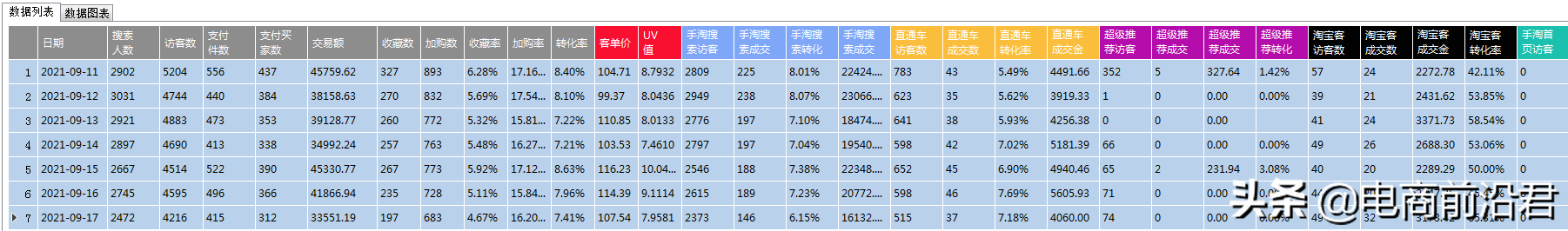 天猫新品几天更新权重(天猫评价置顶多久更新一次)