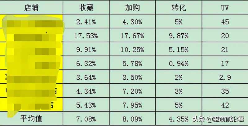 给文章中图片进行SEO的四个小技巧。