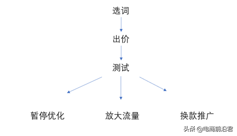 建立高效的运营管理体系