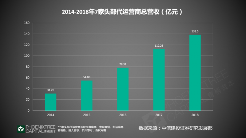 淘宝区间价怎么设置不同折扣(淘宝商品折扣价怎么设置)