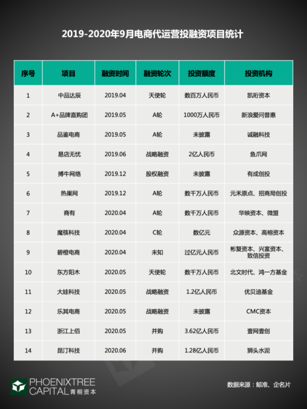 直通车出价和溢价的关系是什么(直通车自定义溢价多少合适)