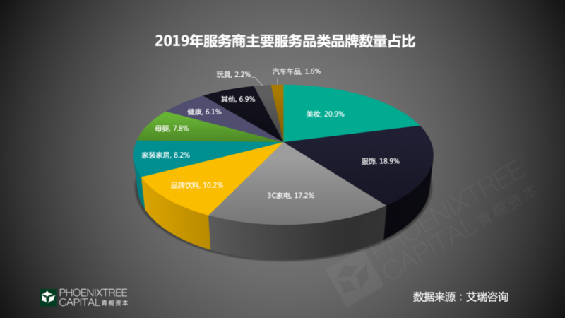 抖音的推广优势