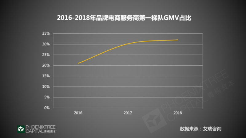 “现代营销之父”菲利普·科特勒:数字化时代营销管理的变与不 ...