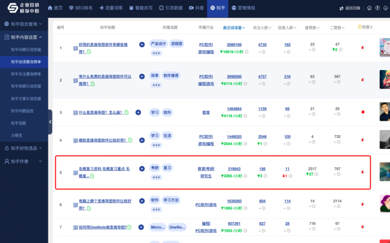 财富是如何产生的