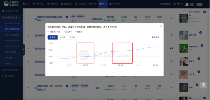 直通车地域怎么设置重点推广,直通车地域投放技巧（推广中的直通车如何修改地域）