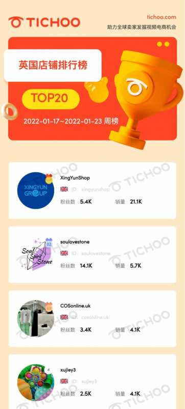 360推广重要一步:360分析工具可帮广告主评估