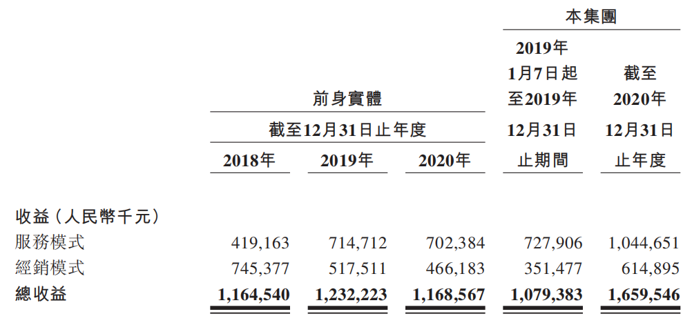快手直播收入到账多久？快手提现规则介绍