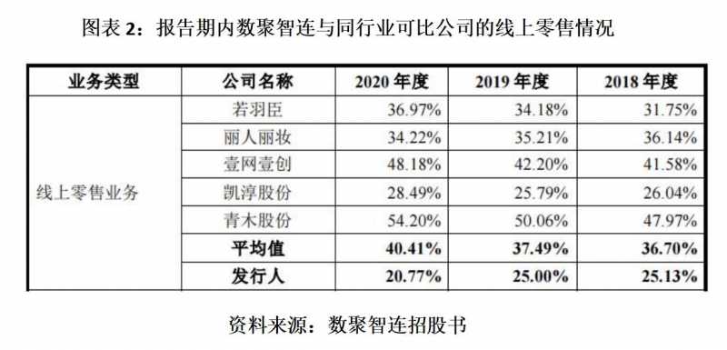 主打入门级市场,全渠道布局,酷派用三款新机宣告回归