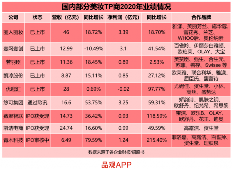 翌加电商:抖音如何做好直播运营 翌加电商:抖音如何做好直播运营
