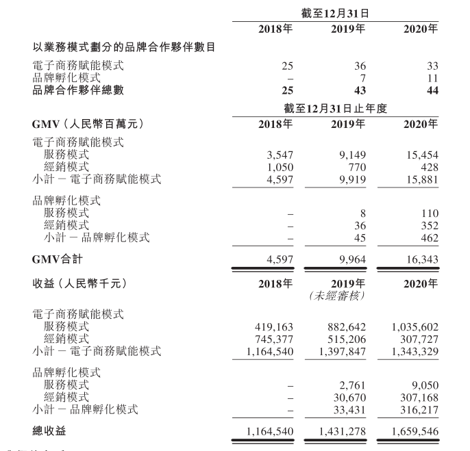 所谓的全渠道,可能和你想的不一样
