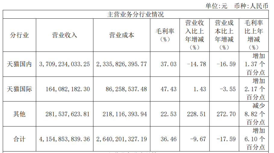 网页打开速度慢的原因。