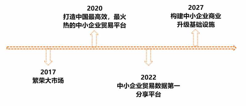 哔哩哔哩B站UP主排名涨粉排行榜前30名-2022年8月