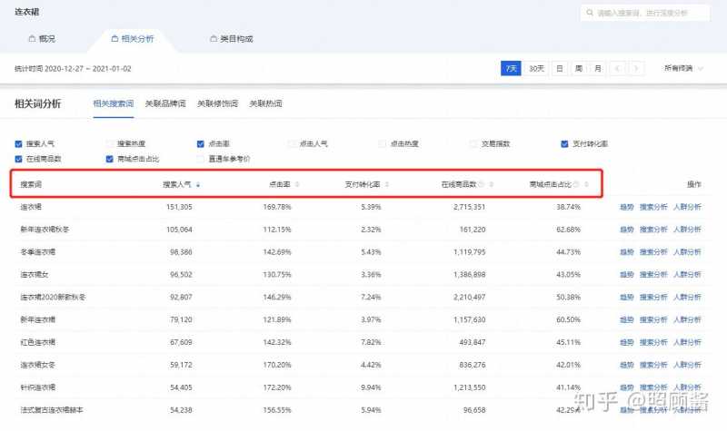 如何从文章中体现SEO效果。