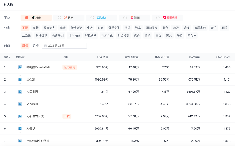 如何做好“认养农业”营销,应对拓展好四个渠道