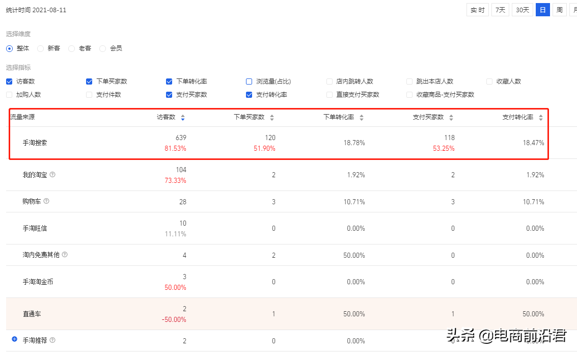 淘宝销售复购率如何计算(淘宝复购率多少才合适)