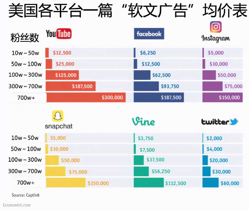 红人姐姐解析各平台生态闭环建设，品牌营销流量池 ...