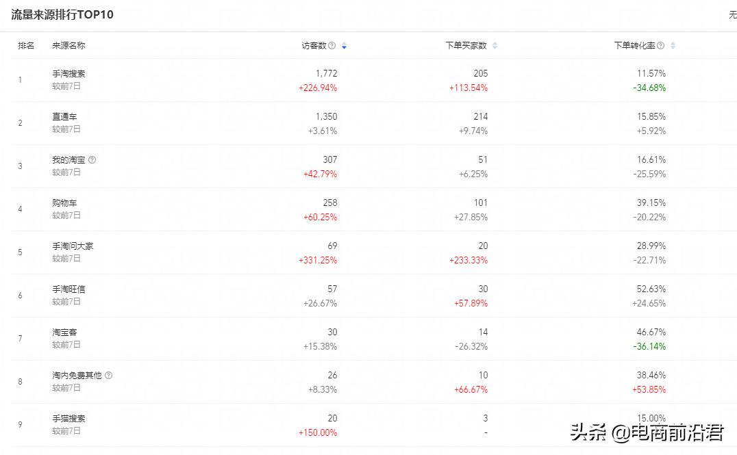 淘宝新品打标好处是什么(淘宝什么叫打标)