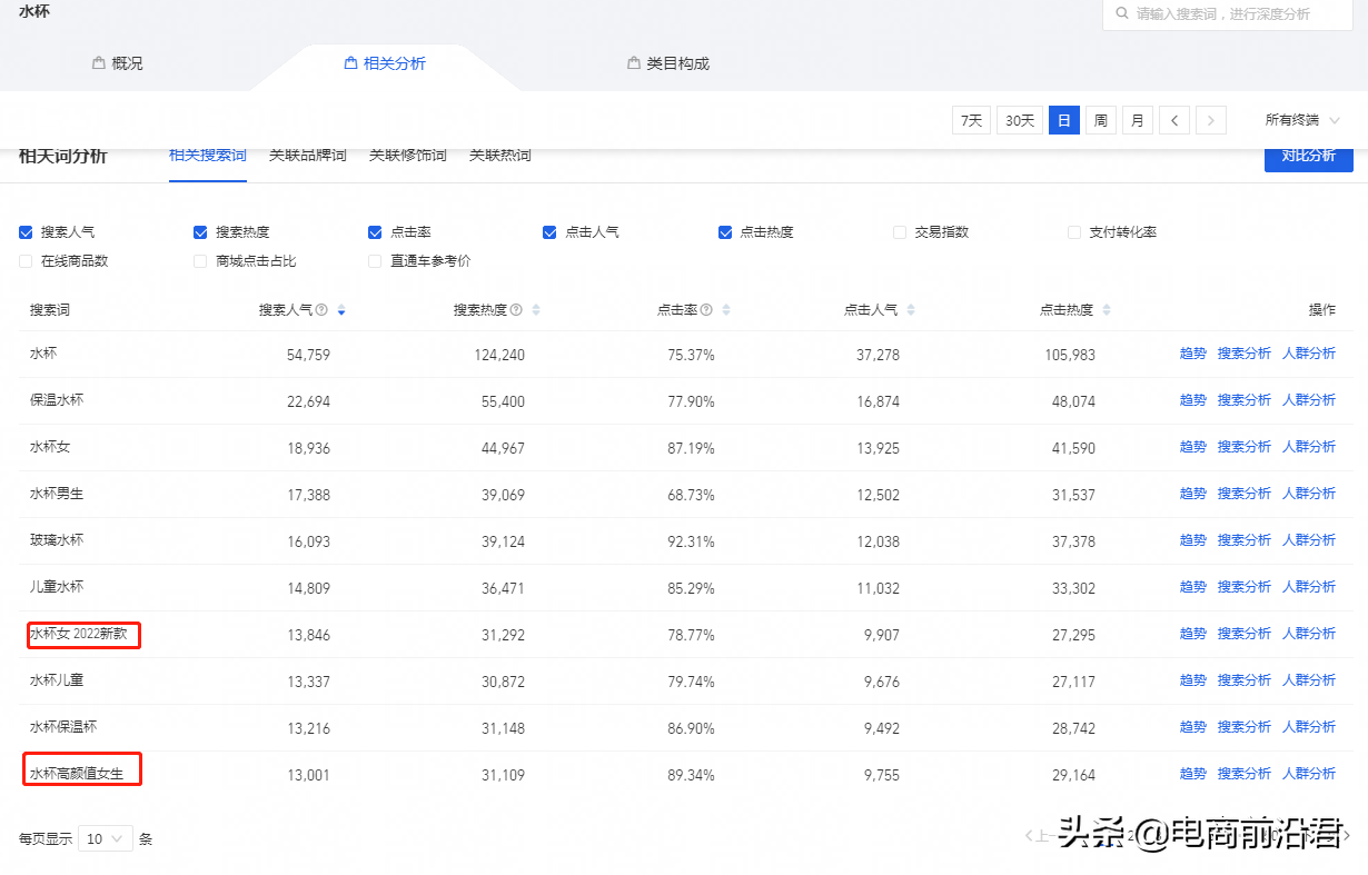 五个经典的营销案例,看他们用这波操作完成稳赚不亏!