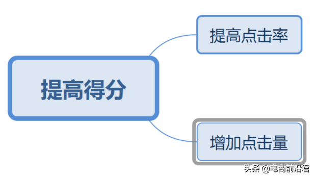 淘宝物流中心面单单价是什么意思(物流面单是什么意思啊)