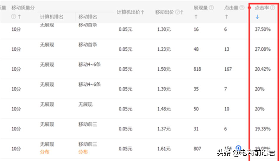 快手怎么推广广告:快手苦战，终成大牌