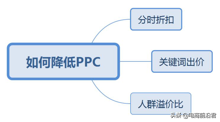 淘宝开店为什么经常招到投诉(淘宝店铺投诉了会有什么后果)