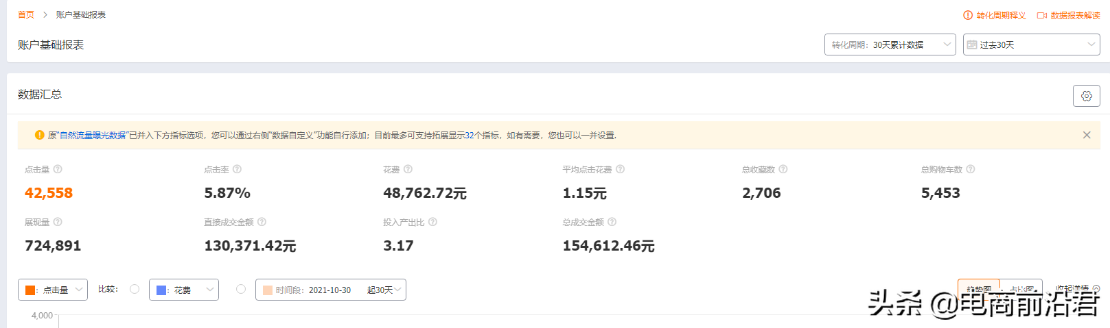 阿里开店铺一年多少钱,新手小白怎样运营1688店铺(阿里巴巴入驻条件及费用)