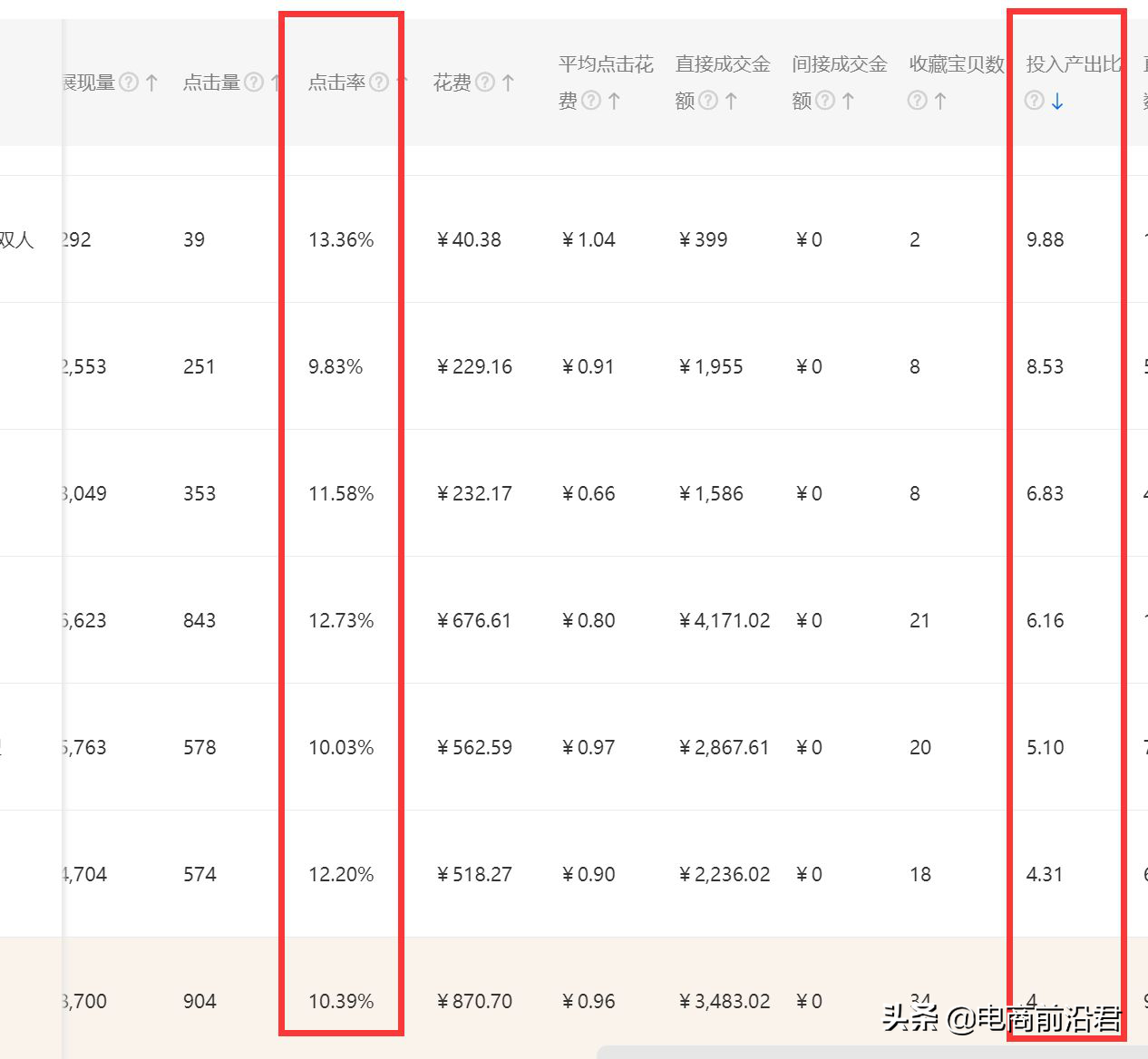 抖音小店如何去运营(三个运营技巧)