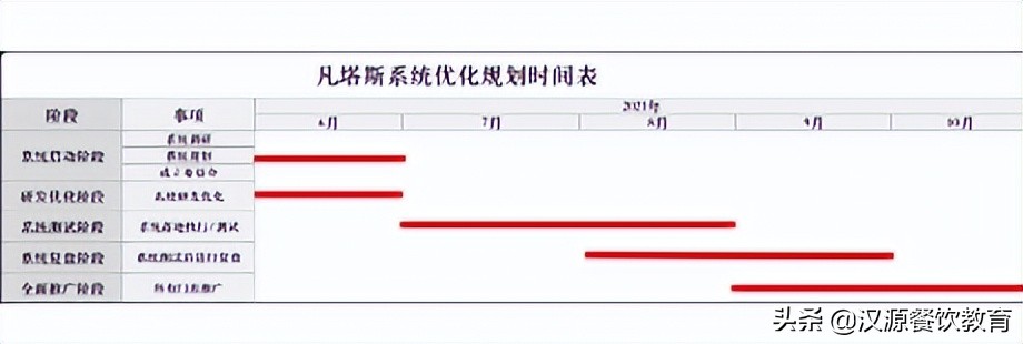看到月入5万的电商运营同行,才知道还有这样的