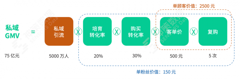 抖音直播间怎么上假人