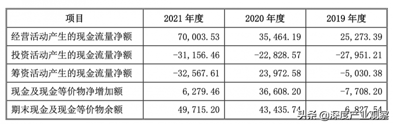 八大营销方式有哪几种