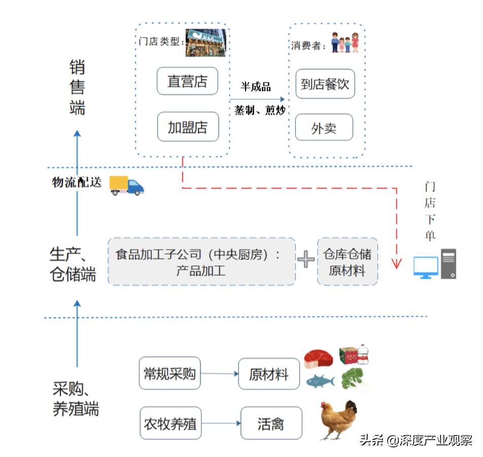 微博营销在没落。