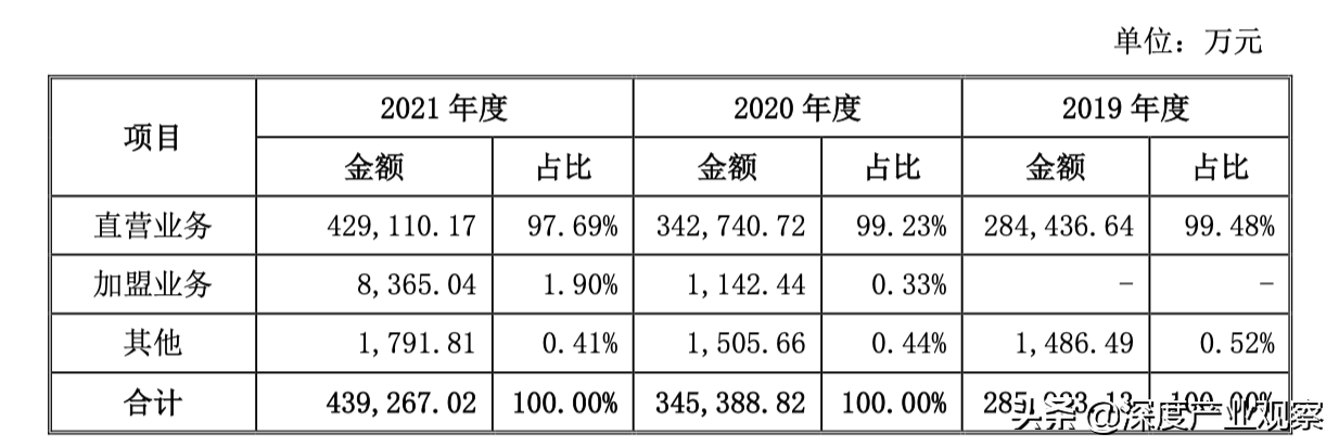 小红书流量怎么提升（小红书开店流程及费用）