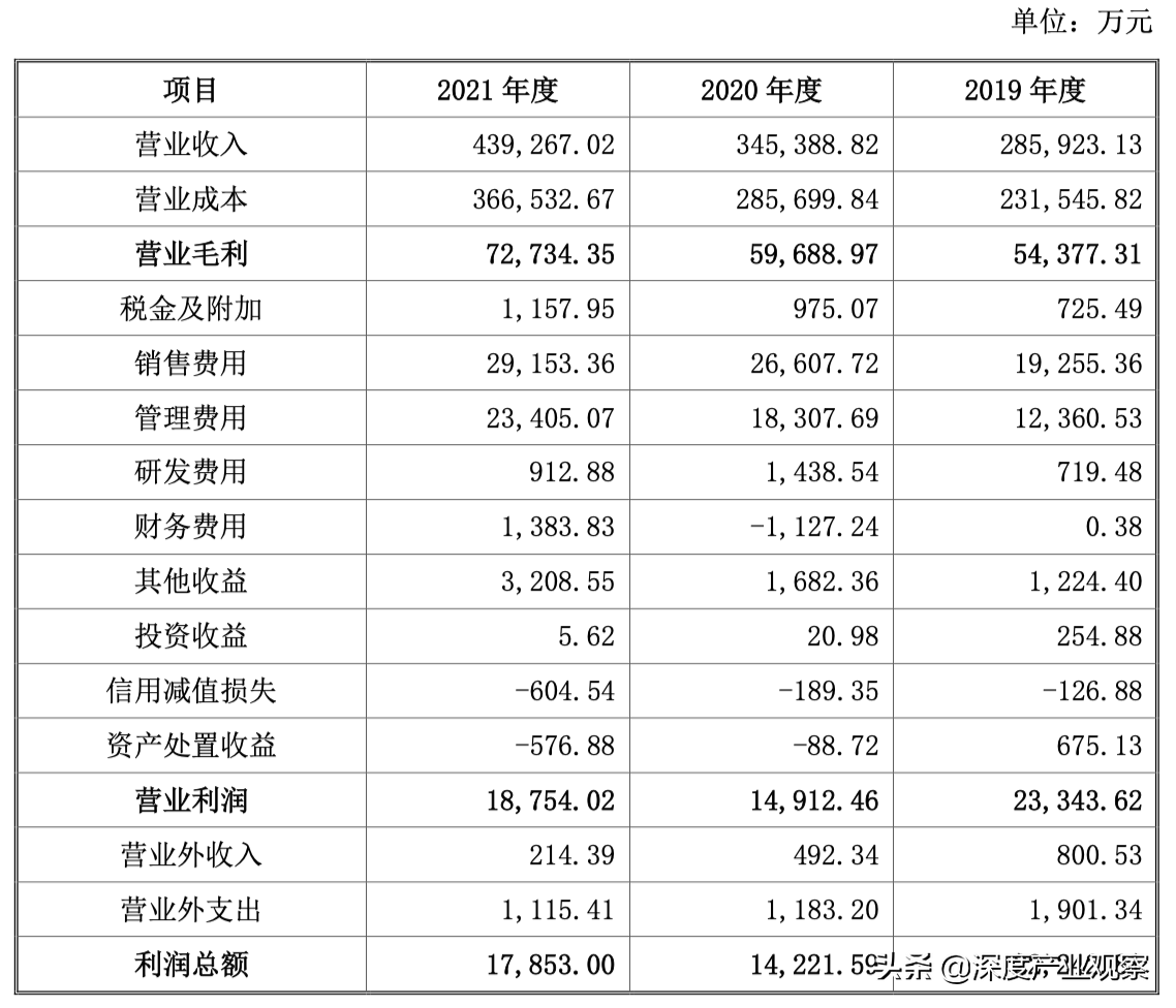 2023年营销案例：vivo联名肯德基推出“V我50”活动