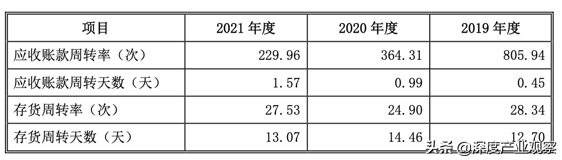 淘宝怎么看宝贝点击率(淘宝点击率怎么算出来的)