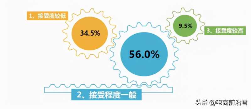 快手广告投放有什么优势?