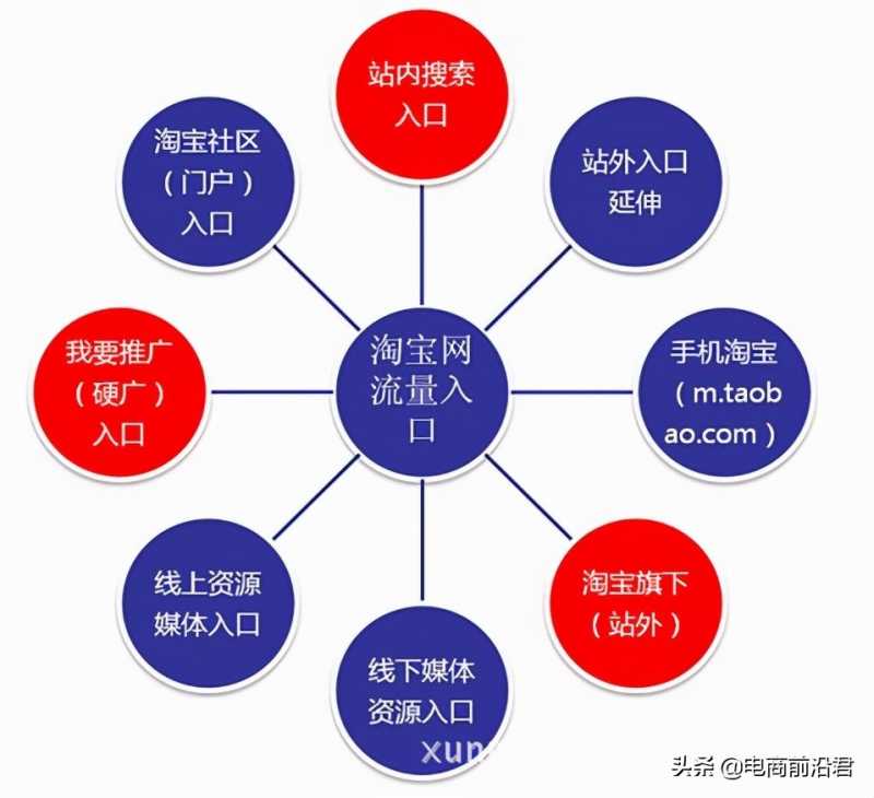 淘特领钱是真的吗(淘宝特卖是不是真的)
