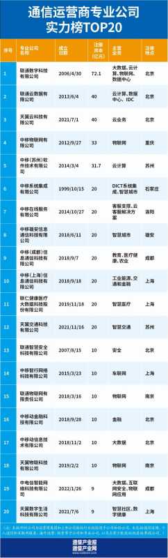 抖音poi是什么意思?(如何玩转POI店铺)