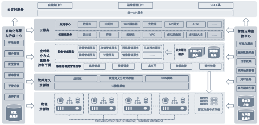 禹唐观察 | 通信行业体育营销案例