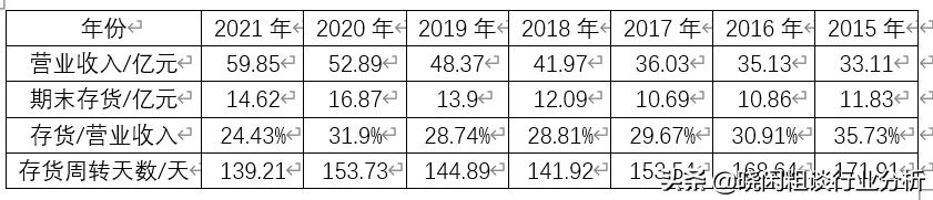 市场营销研究综述类毕业论文文献包含哪些?