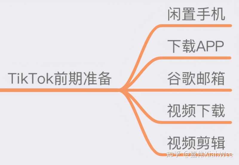 抖音直播违规警告几次会封号?抖音直播违规行