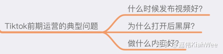 小红书笔记不包括怎么办？原因是什么？