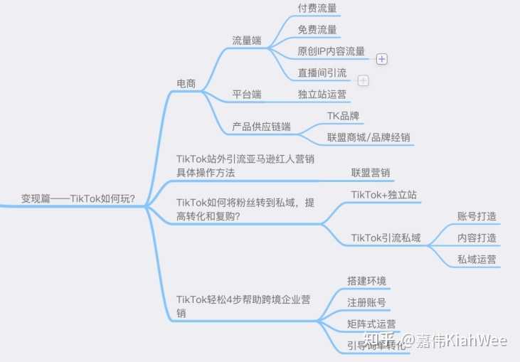 疯狂地推极速版，快手经营策略急变