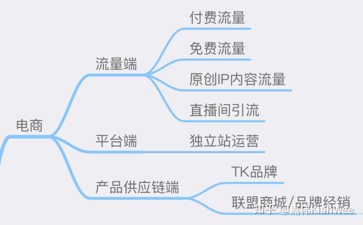 开淘宝店需要注意哪些事项